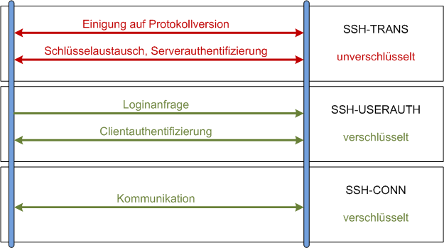 Image abbildung_protokoll